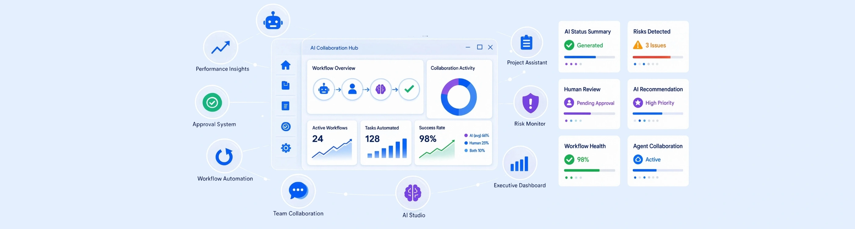 Human + AI Agent Workflows